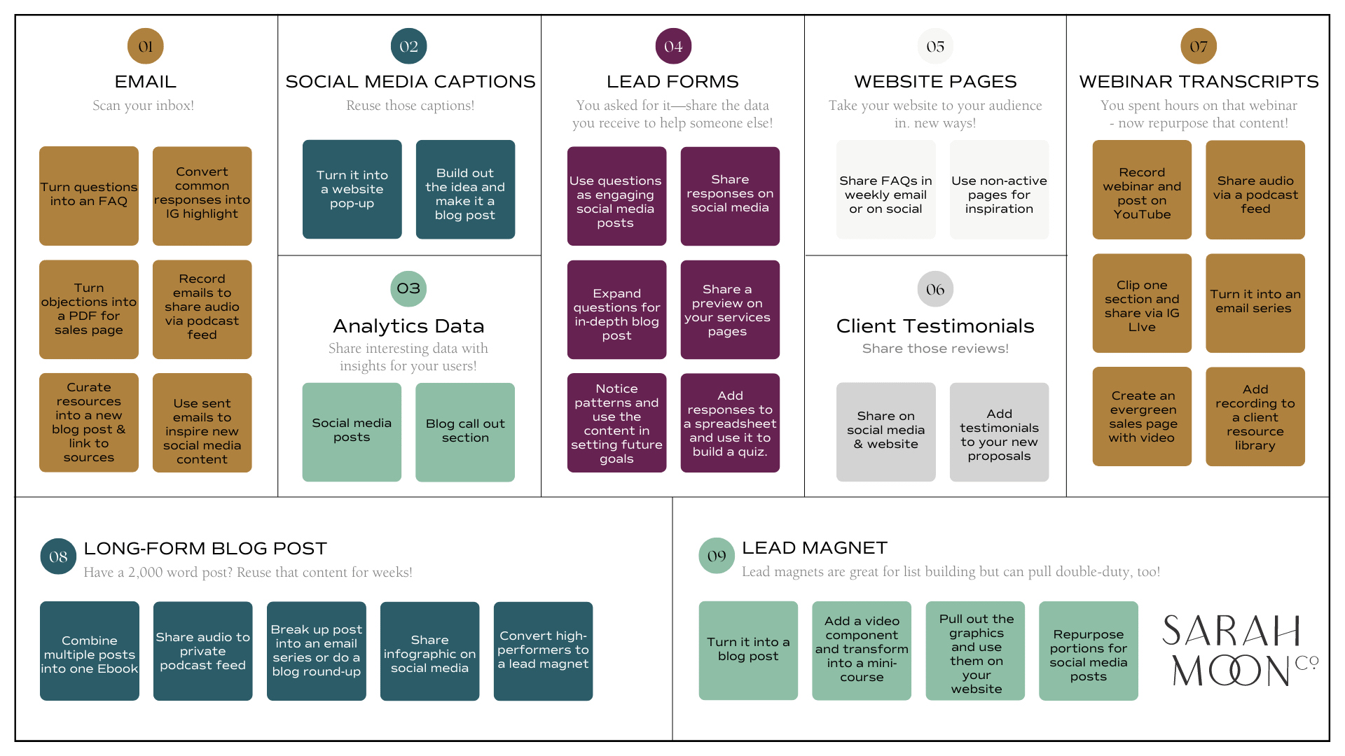 Example Workflow for Reusing Content