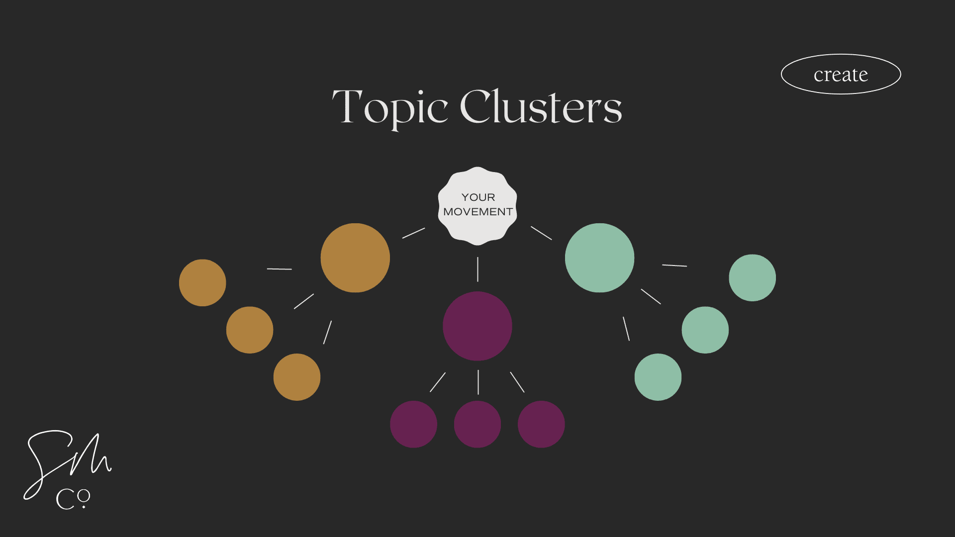 Topic Clusters for SEO Diagram